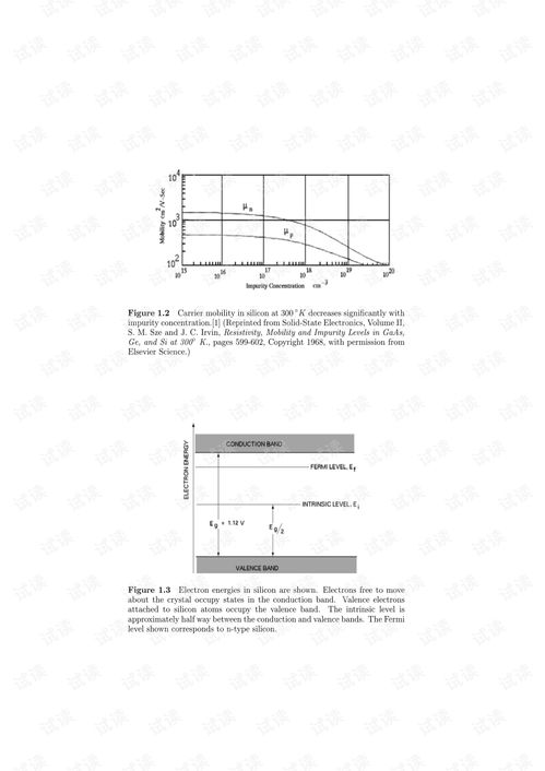 模拟BiCMOS设计专业指导 从CSDN到集成电路设计实践