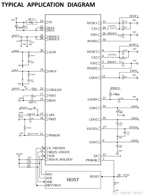 电源管理集成电路 现代电子系统的“心脏”与设计挑战
