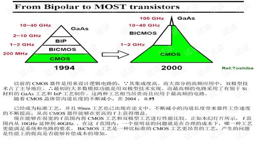 模拟CMOS集成电路设计精粹 从原理到实现的核心理念