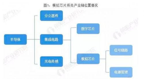 模拟芯片巨头背后的晶圆制造伙伴 从台积电到格芯，看代工厂的差异化生存策略