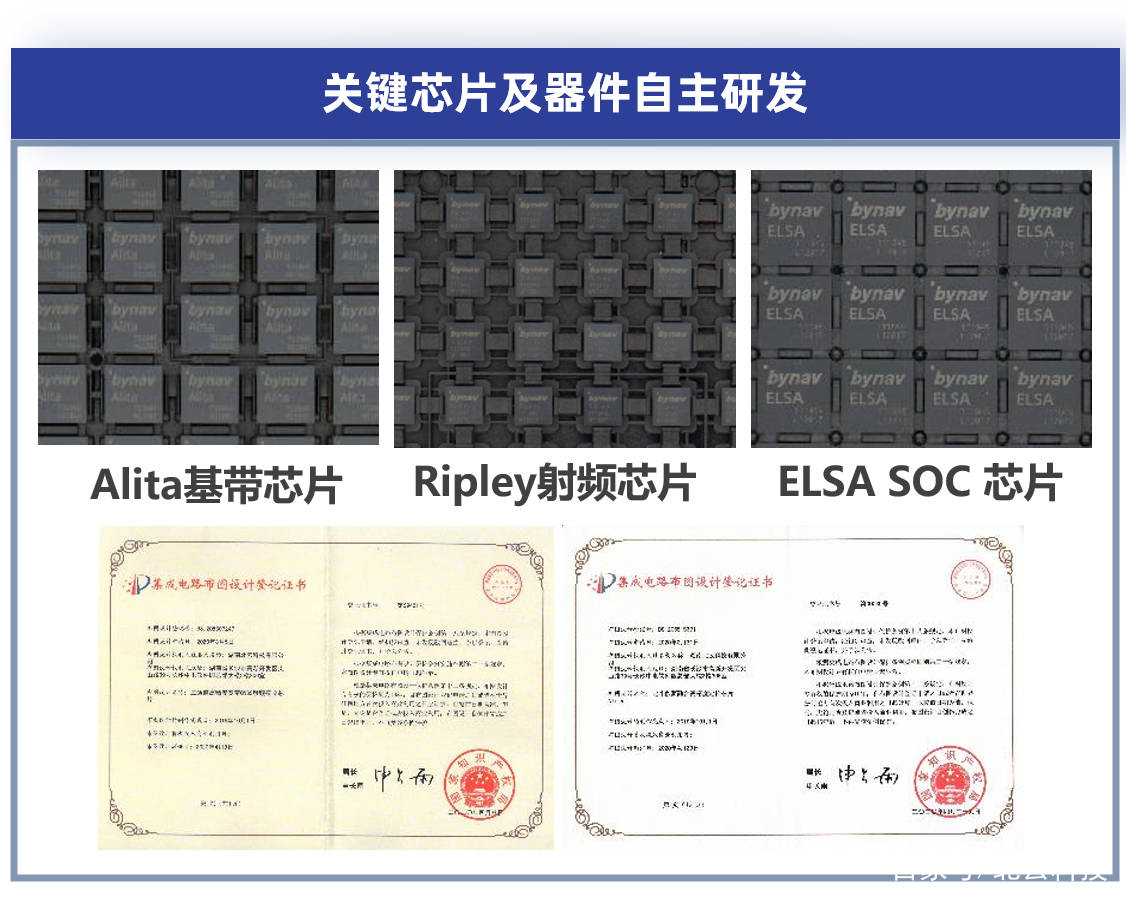 北云科技推出车规级组合导航单元,助力自动驾驶量产车型